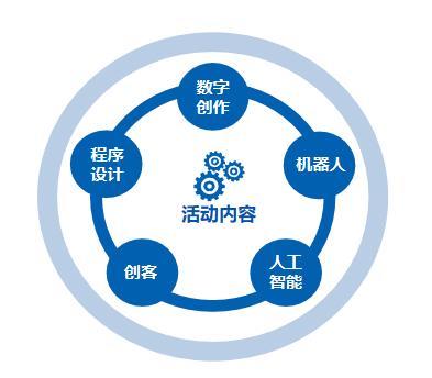 2020中央電教館第21屆全國中小學生電腦制作活動 數(shù)字內(nèi)容制作服務指南
